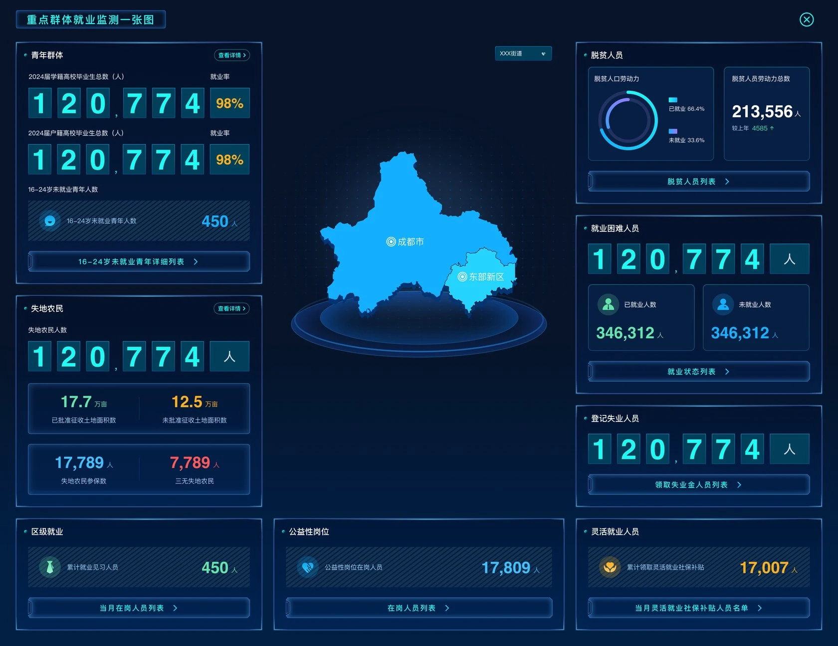 东部新区人社驾驶舱 就业监测一张图