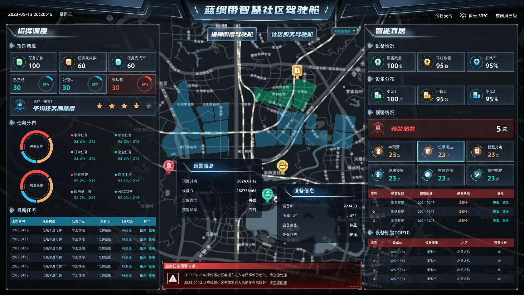 蓝绸带智慧社区指挥调度驾驶舱
