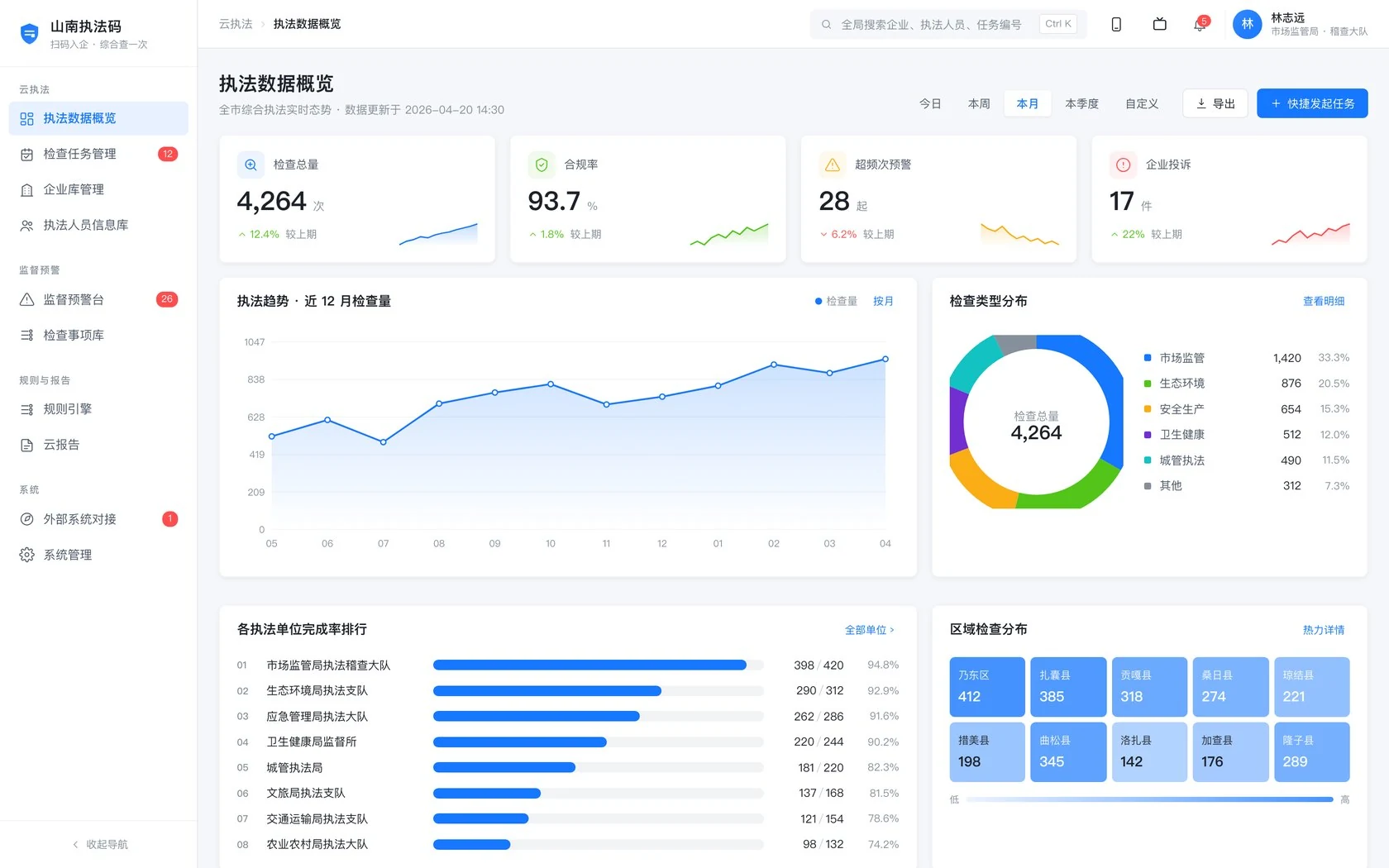 山南市涉企执法监督服务平台管理端